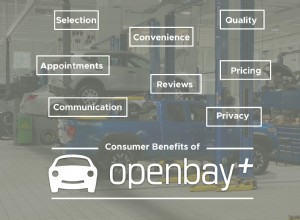 Откройте для себя преимущества Openbay+ для простого и надежного бронирования ремонта и технического обслуживания автомобилей. 