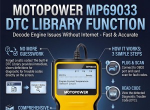 MOTOPOWER MP69033 против MP69040:оценка обновления за 15 долларов для лучшей диагностики 