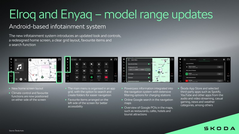 Škoda обновляет Elroq и Enyaq, добавляя новые интеллектуальные функции, модернизированную информационно-развлекательную систему и повышенную безопасность 