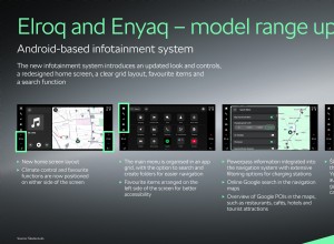 Škoda обновляет Elroq и Enyaq, добавляя новые интеллектуальные функции, модернизированную информационно-развлекательную систему и повышенную безопасность 