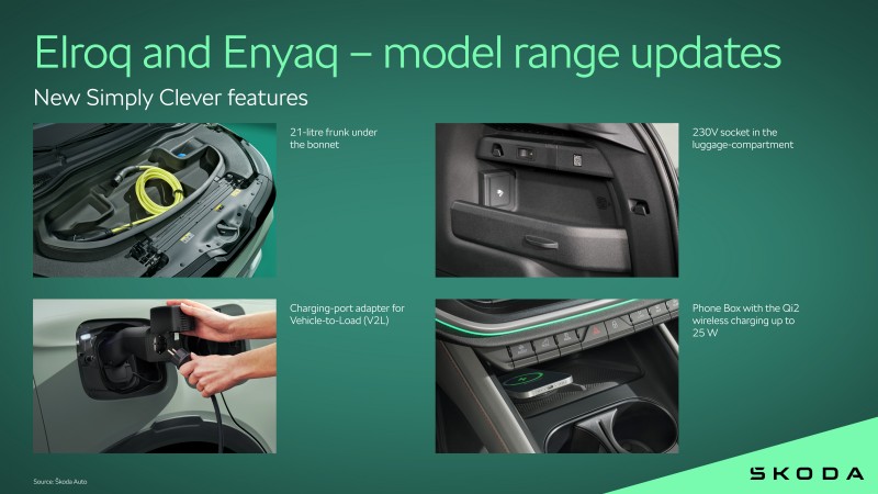 Škoda обновляет Elroq и Enyaq, добавляя новые интеллектуальные функции, модернизированную информационно-развлекательную систему и повышенную безопасность 