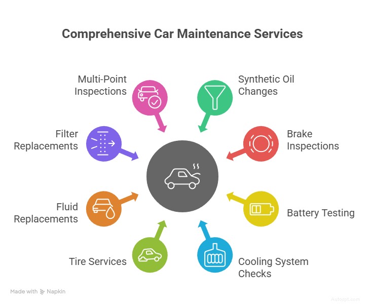 Экспертное обслуживание и ремонт BMW в Далласе – Precision Service 