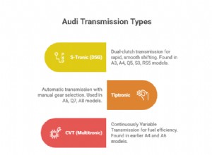 Экспертное обслуживание и ремонт трансмиссии Audi в Далласе – 43 года надежного обслуживания 