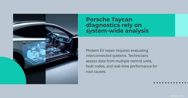 Экспертные услуги по ремонту Porsche Taycan в Далласе, Плано и Уайт-Роке