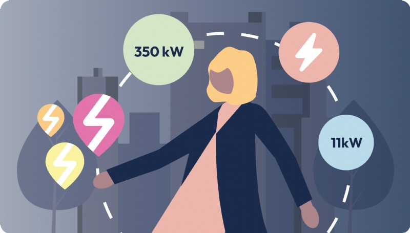 Руководство для начинающих:как научиться безопасно и эффективно заряжать электромобили 