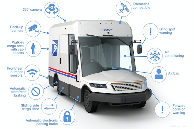 USPS представляет грузовики для доставки нового поколения:30-летнее обновление парка 